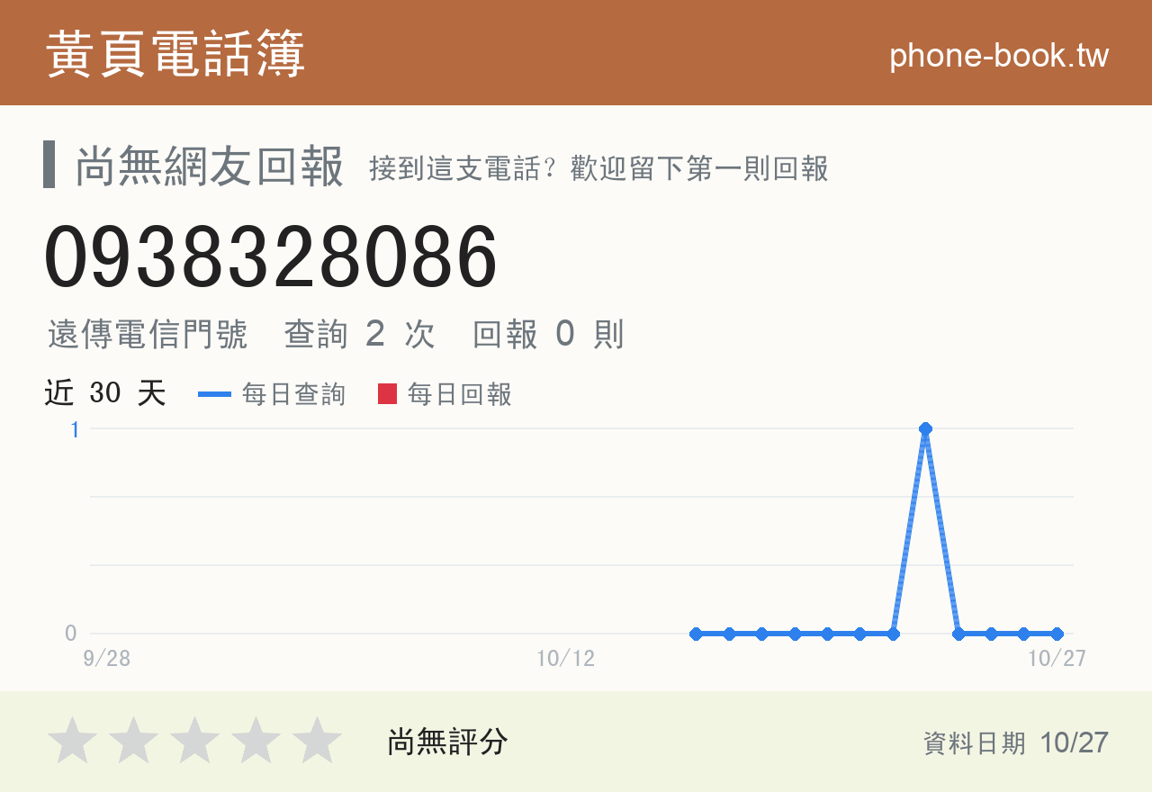 0938328086 評分卡：查詢 2 次、網友回報 0 則