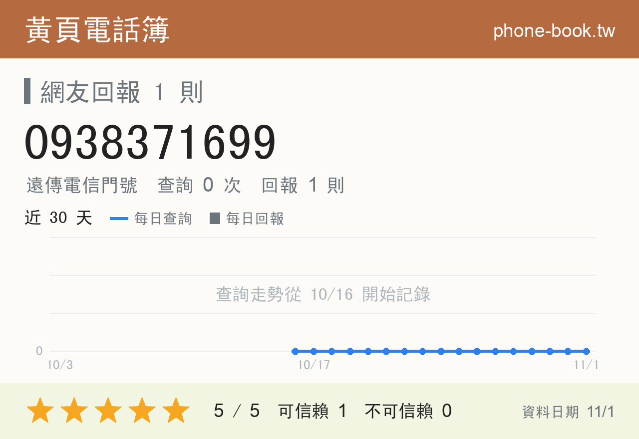 0938371699 評分卡：查詢 0 次、網友回報 1 則