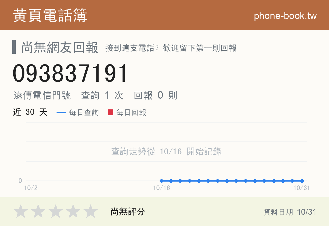 093837191 評分卡：查詢 1 次、網友回報 0 則
