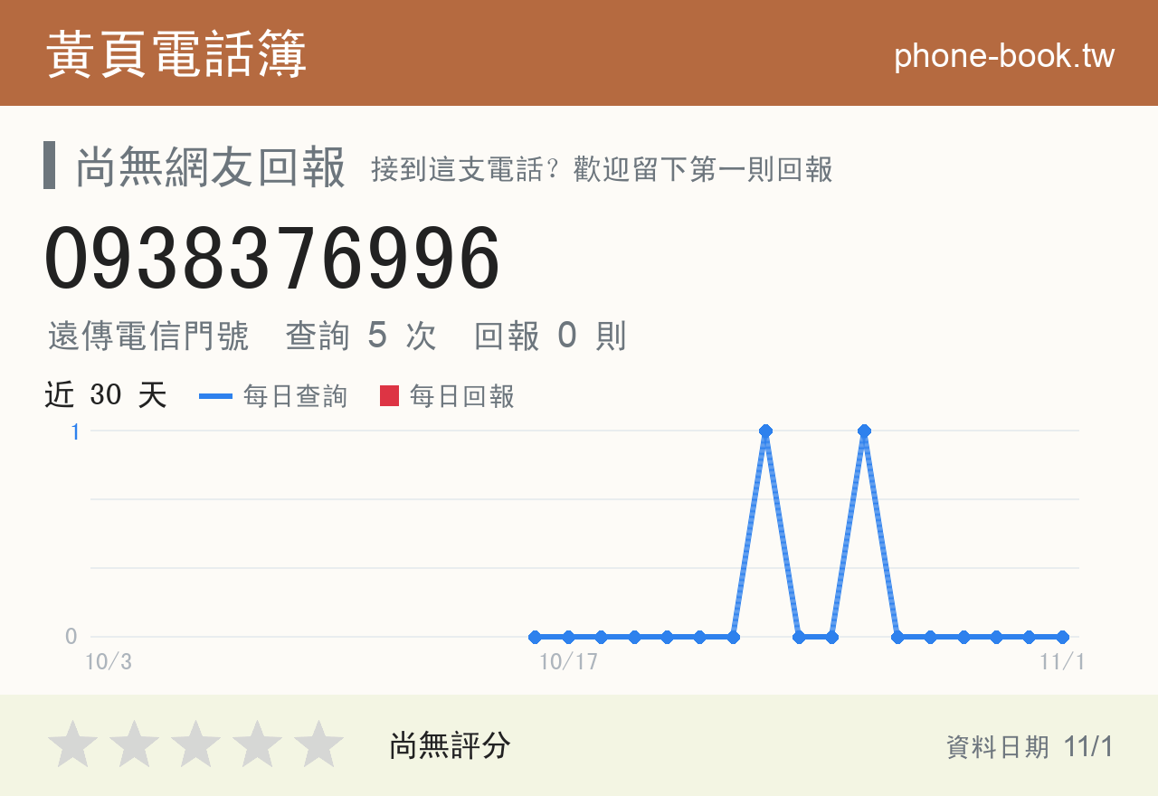 0938376996 評分卡：查詢 5 次、網友回報 0 則