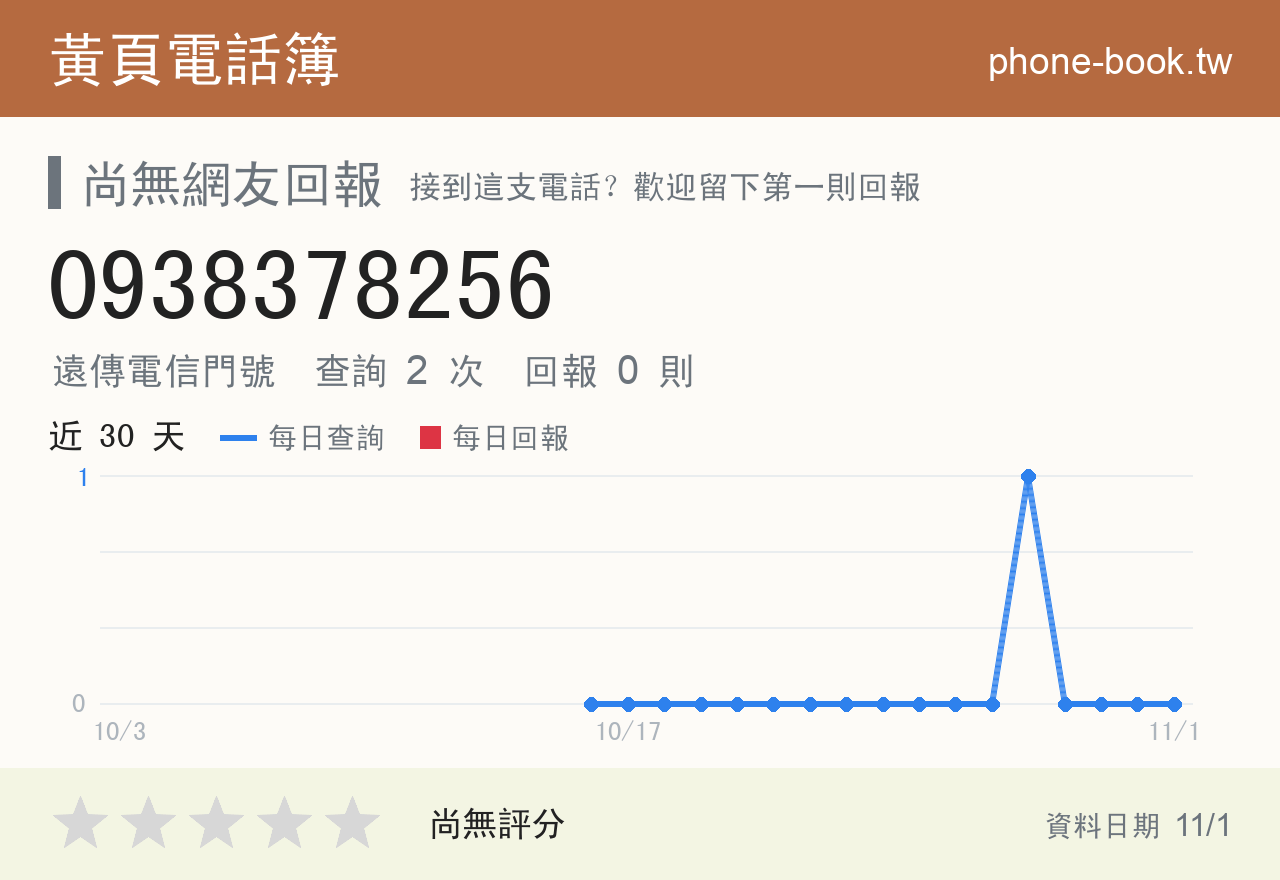 0938378256 評分卡：查詢 2 次、網友回報 0 則