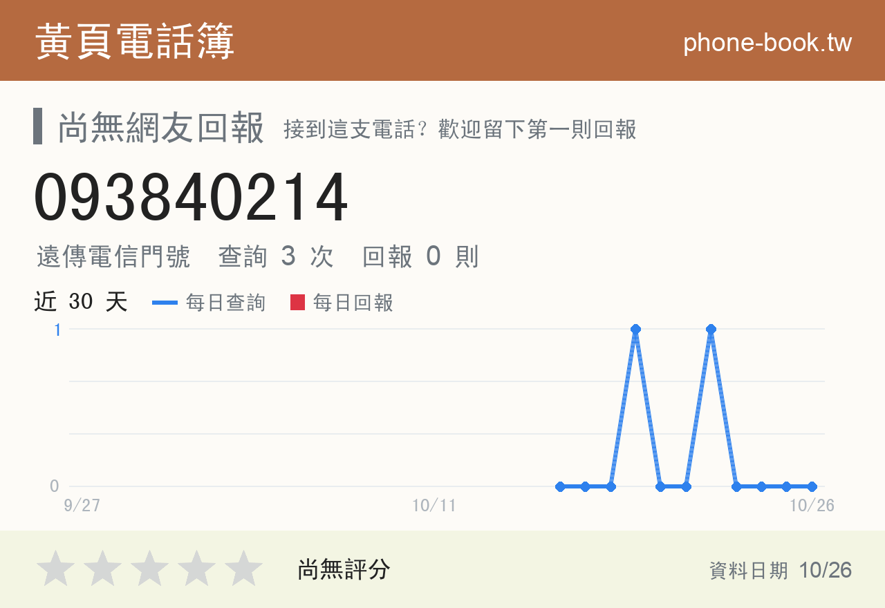 093840214 評分卡：查詢 3 次、網友回報 0 則