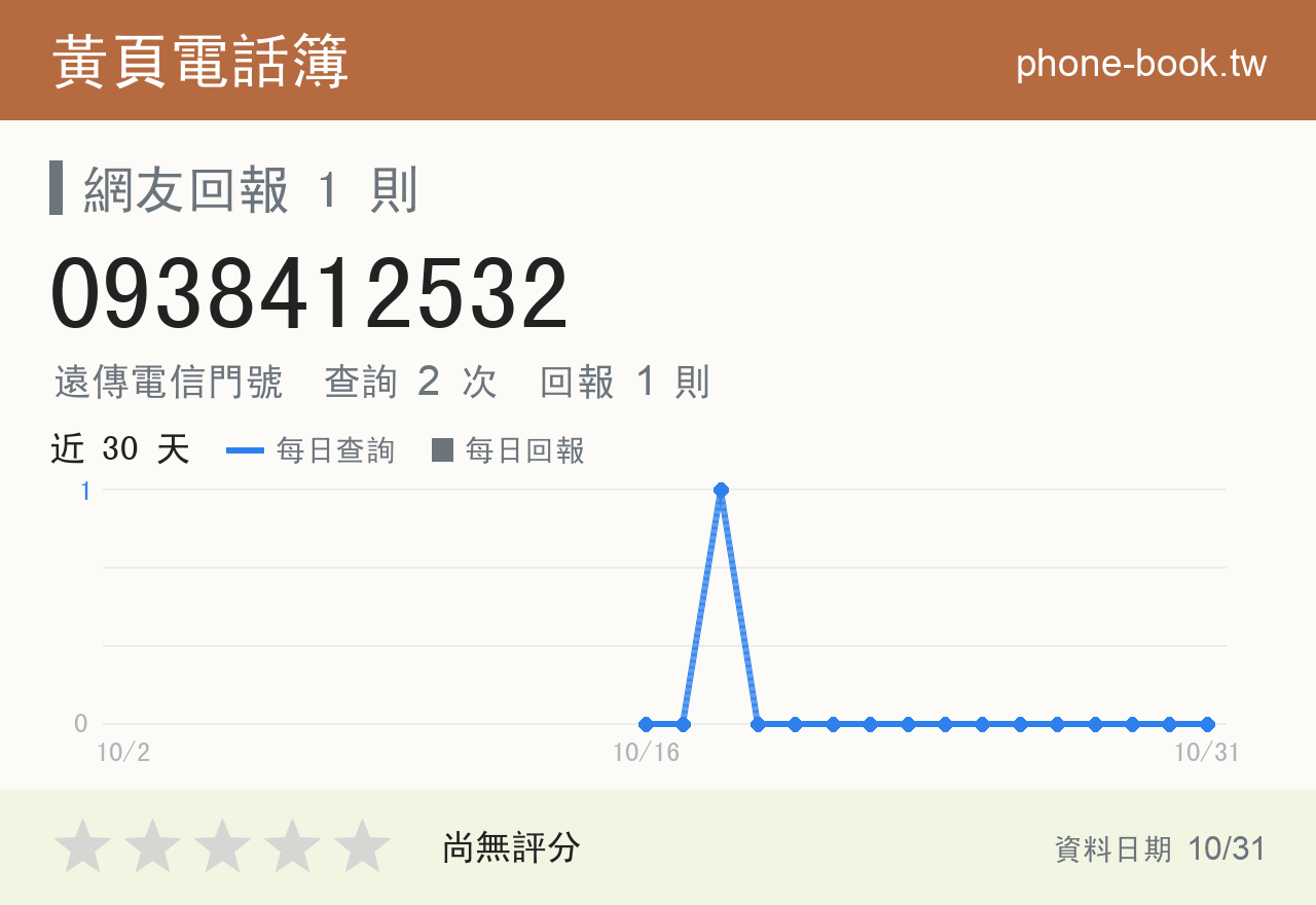 0938412532 評分卡：查詢 2 次、網友回報 1 則