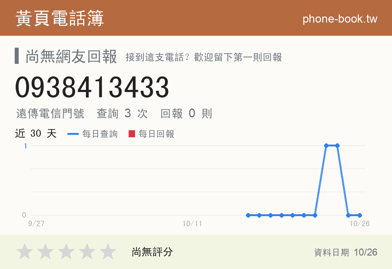 0938413433 評分卡：查詢 3 次、網友回報 0 則