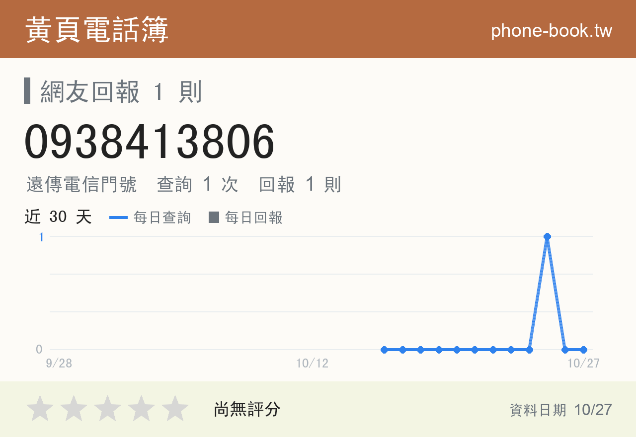 0938413806 評分卡：查詢 1 次、網友回報 1 則