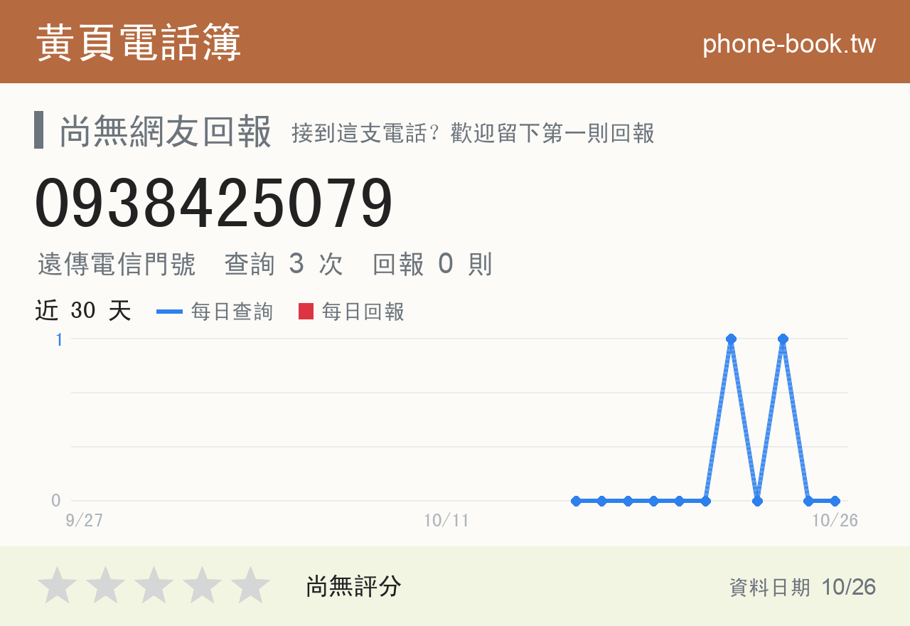 0938425079 評分卡：查詢 3 次、網友回報 0 則