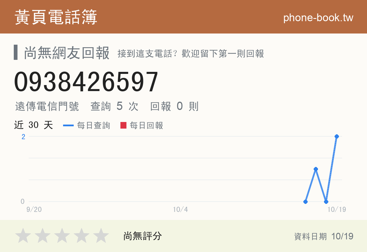 0938426597 評分卡：查詢 5 次、網友回報 0 則