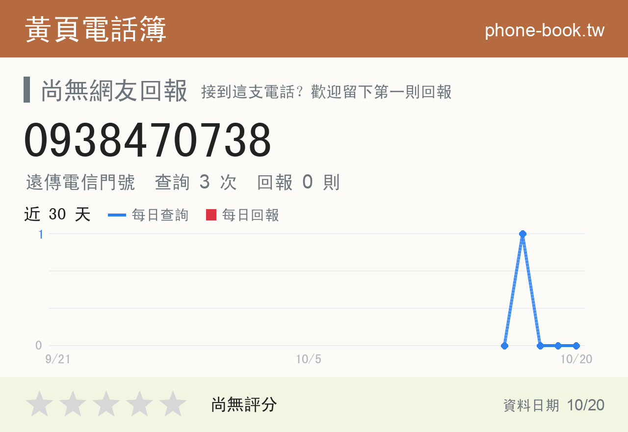 0938470738 評分卡：查詢 3 次、網友回報 0 則