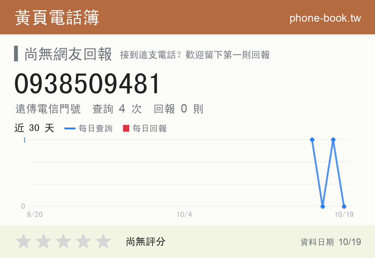 0938509481 評分卡：查詢 4 次、網友回報 0 則