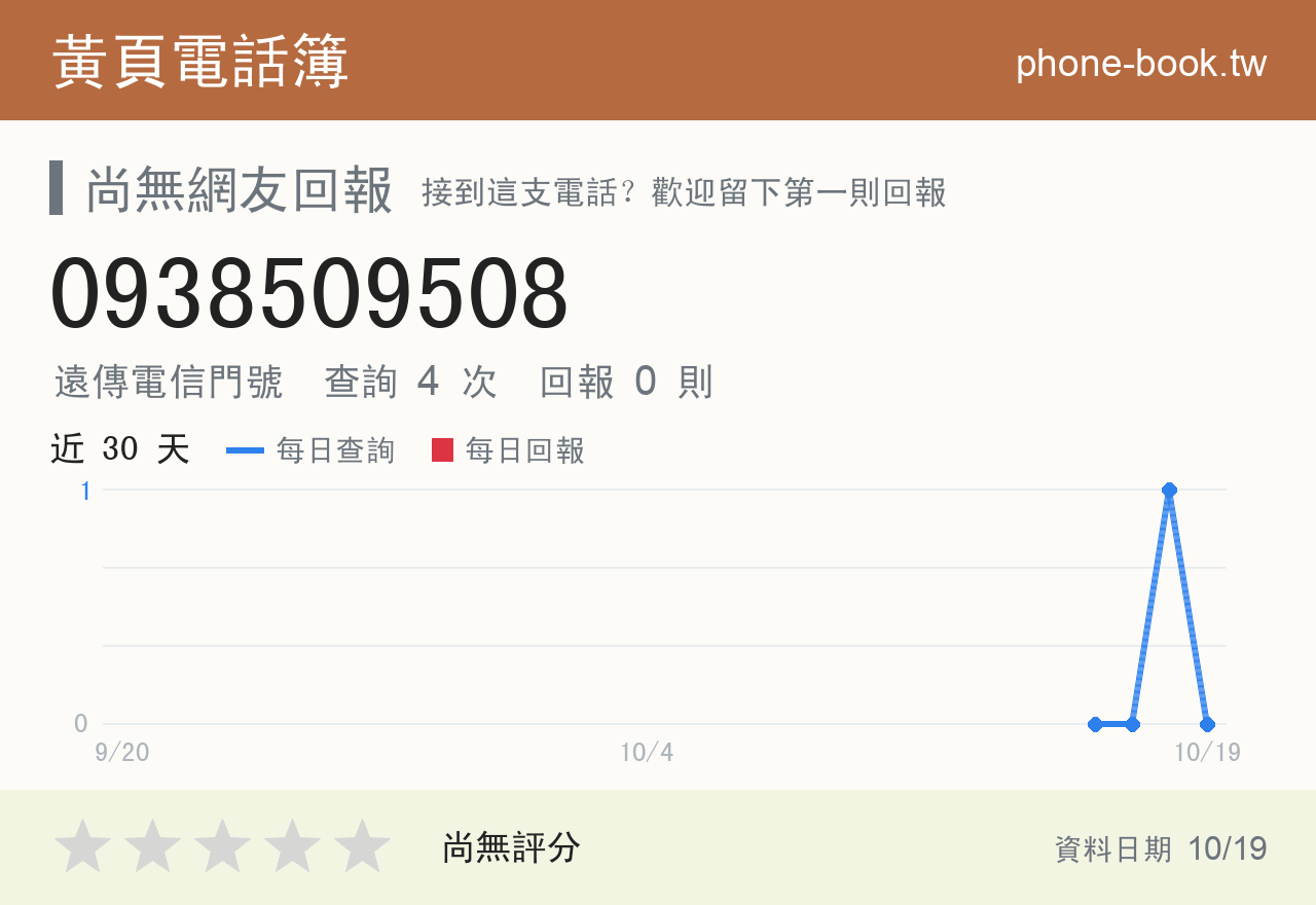 0938509508 評分卡：查詢 4 次、網友回報 0 則