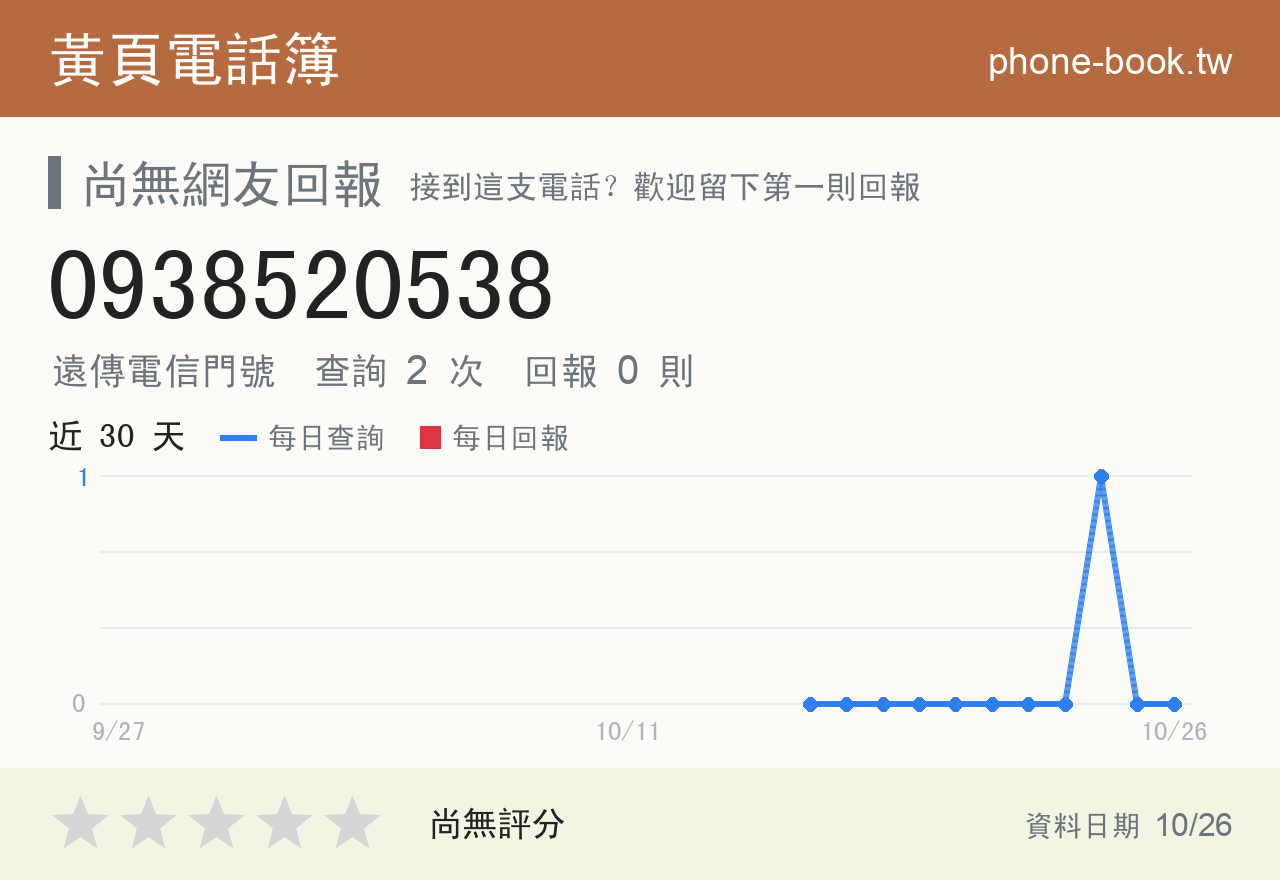 0938520538 評分卡：查詢 2 次、網友回報 0 則