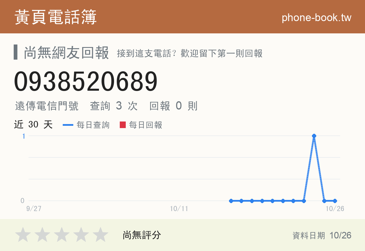 0938520689 評分卡：查詢 3 次、網友回報 0 則