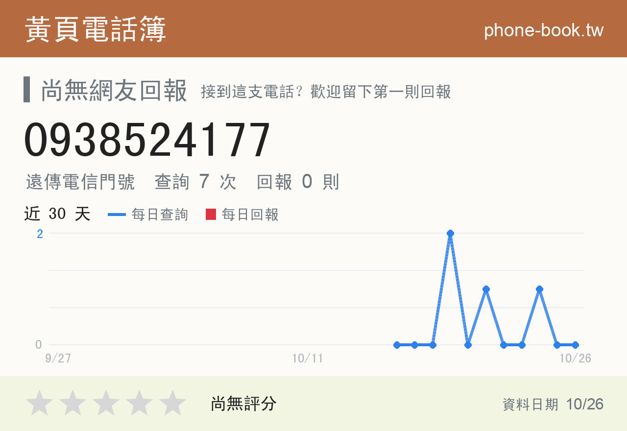 0938524177 評分卡：查詢 7 次、網友回報 0 則