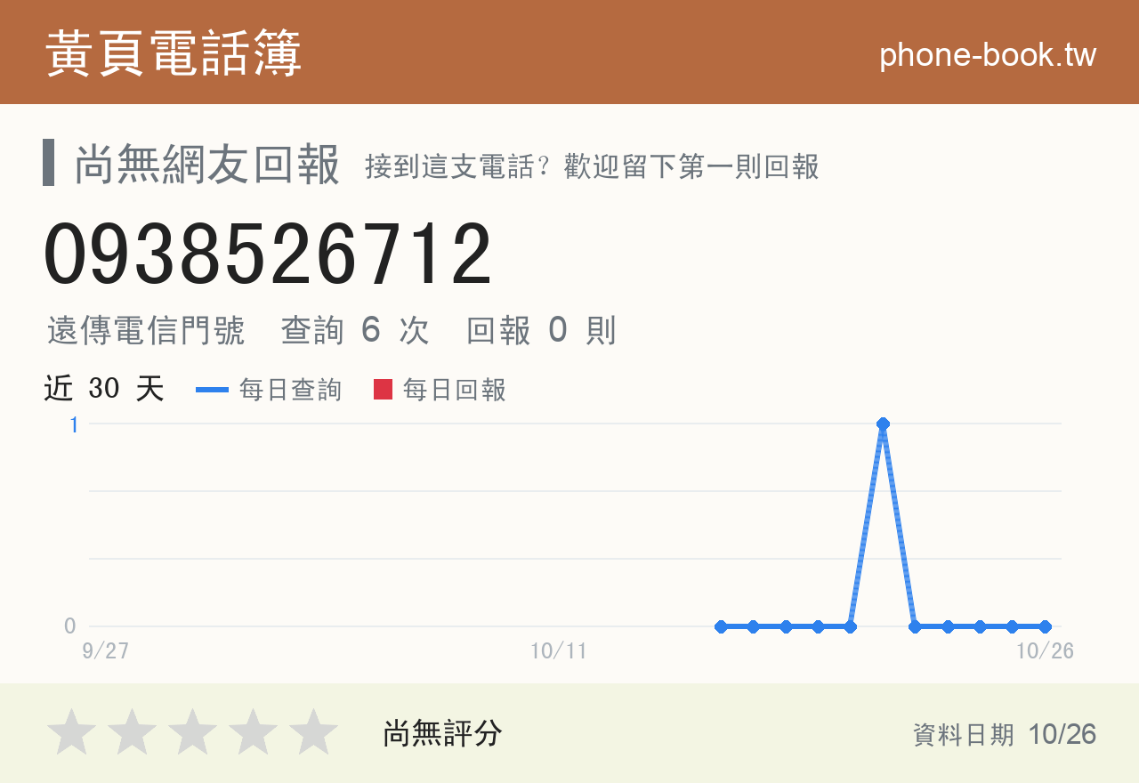 0938526712 評分卡：查詢 6 次、網友回報 0 則