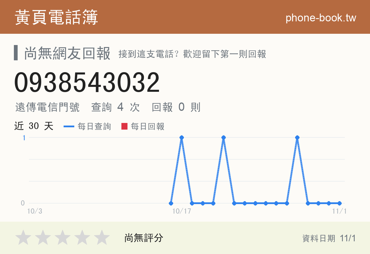 0938543032 評分卡：查詢 4 次、網友回報 0 則