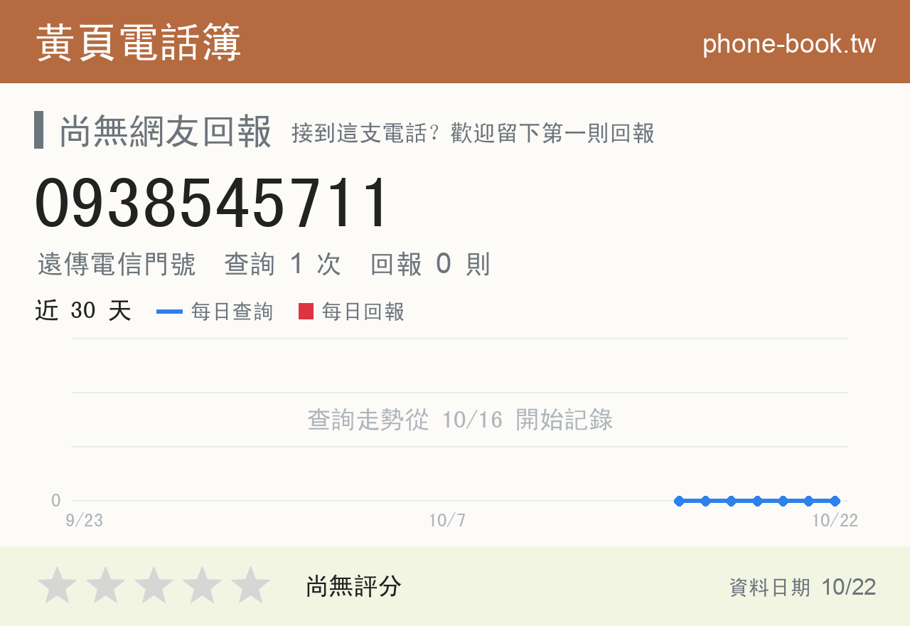 0938545711 評分卡：查詢 1 次、網友回報 0 則