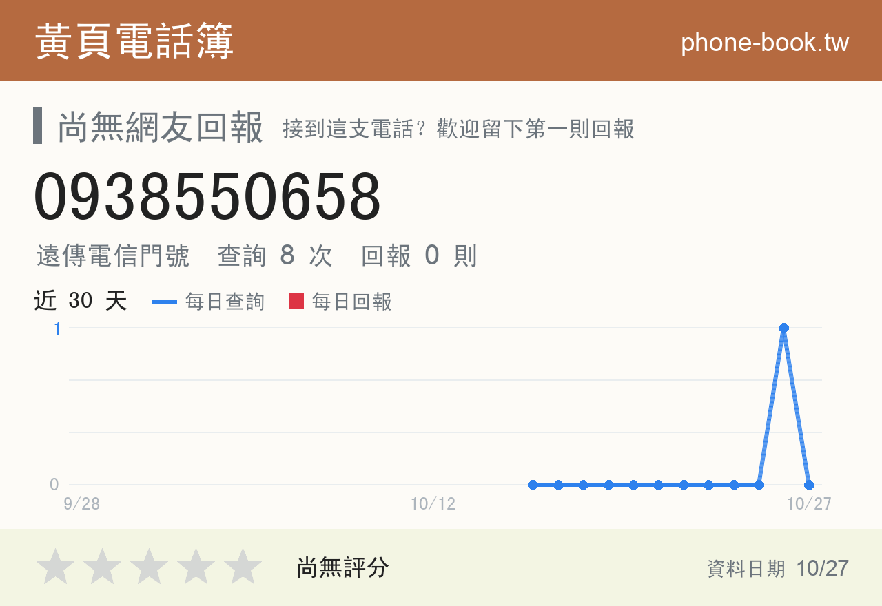 0938550658 評分卡：查詢 8 次、網友回報 0 則