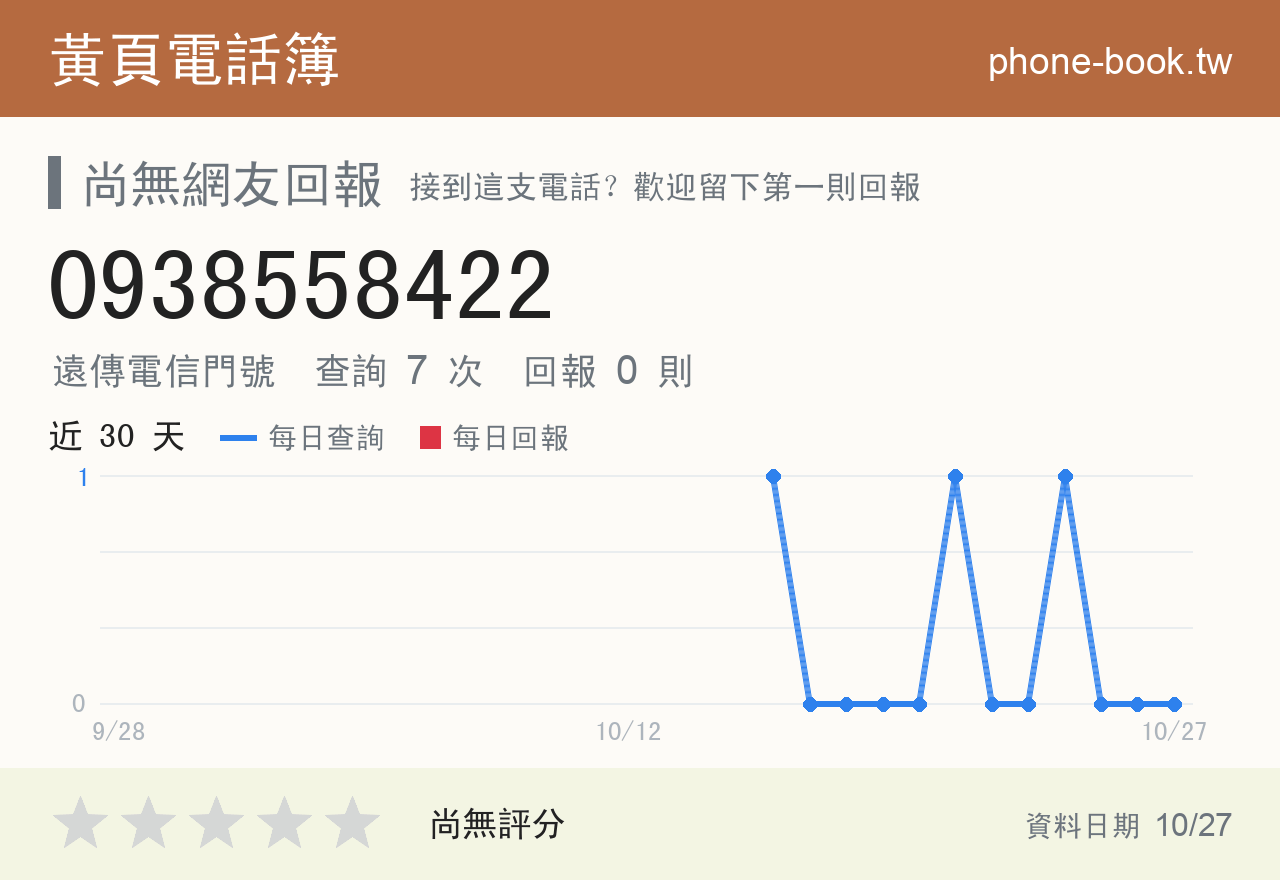 0938558422 評分卡：查詢 7 次、網友回報 0 則