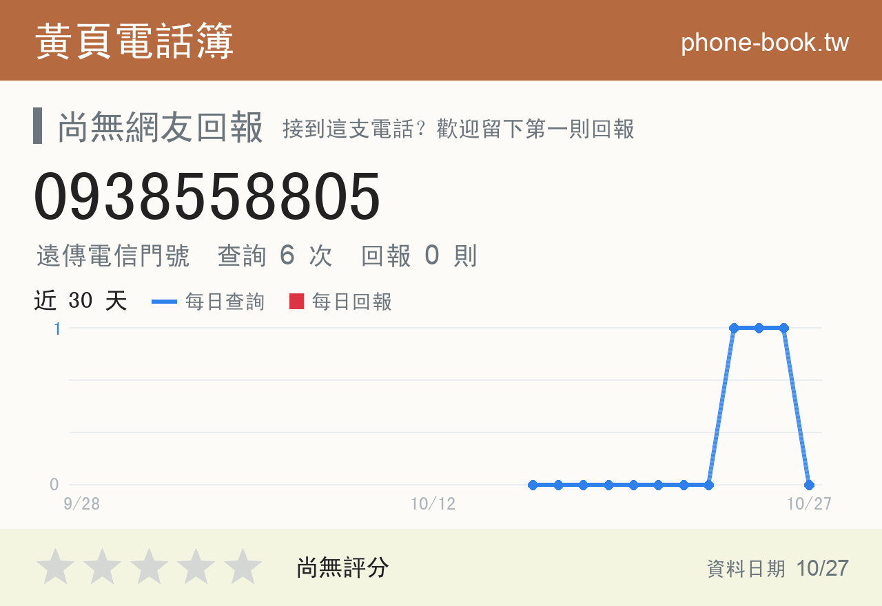 0938558805 評分卡：查詢 6 次、網友回報 0 則