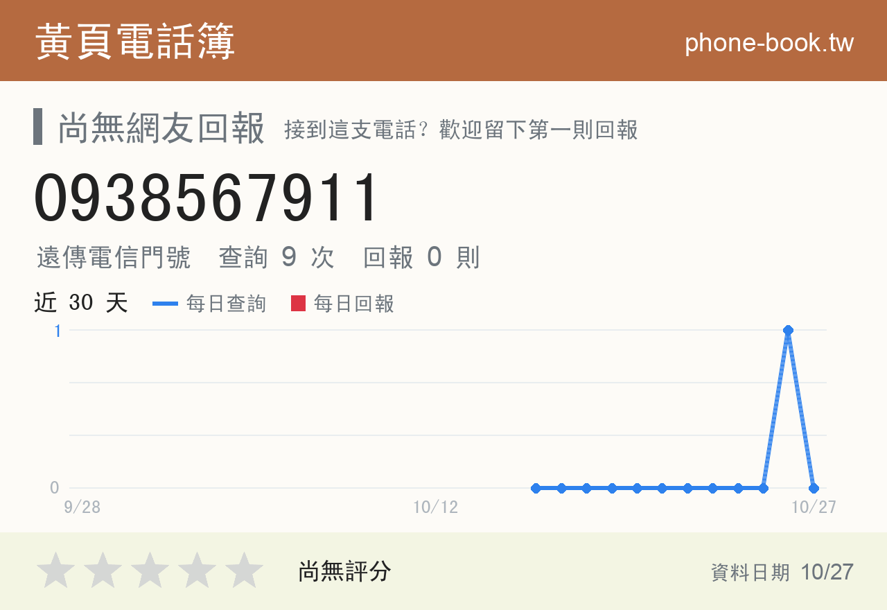 0938567911 評分卡：查詢 9 次、網友回報 0 則