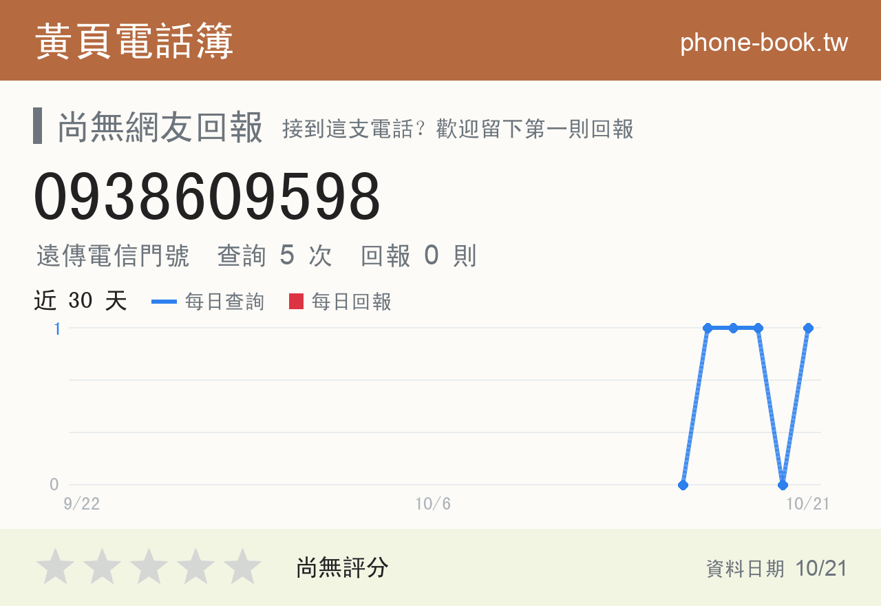 0938609598 評分卡：查詢 5 次、網友回報 0 則