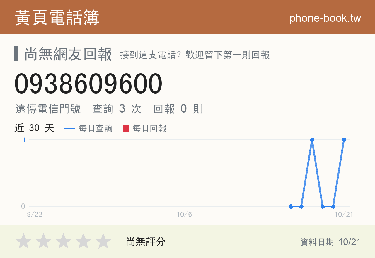 0938609600 評分卡：查詢 3 次、網友回報 0 則