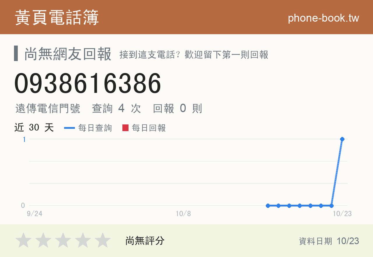0938616386 評分卡：查詢 4 次、網友回報 0 則