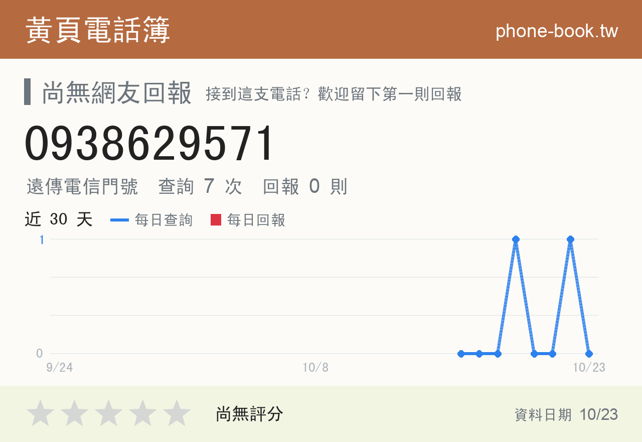 0938629571 評分卡：查詢 7 次、網友回報 0 則