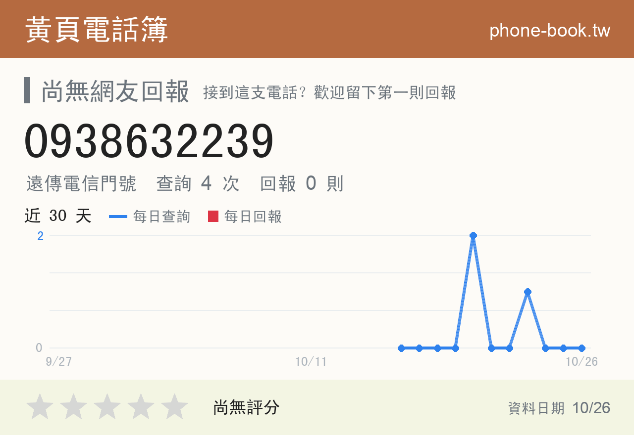 0938632239 評分卡：查詢 4 次、網友回報 0 則