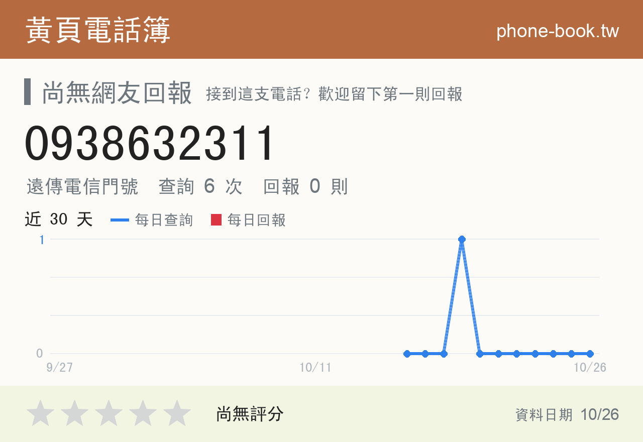 0938632311 評分卡：查詢 6 次、網友回報 0 則