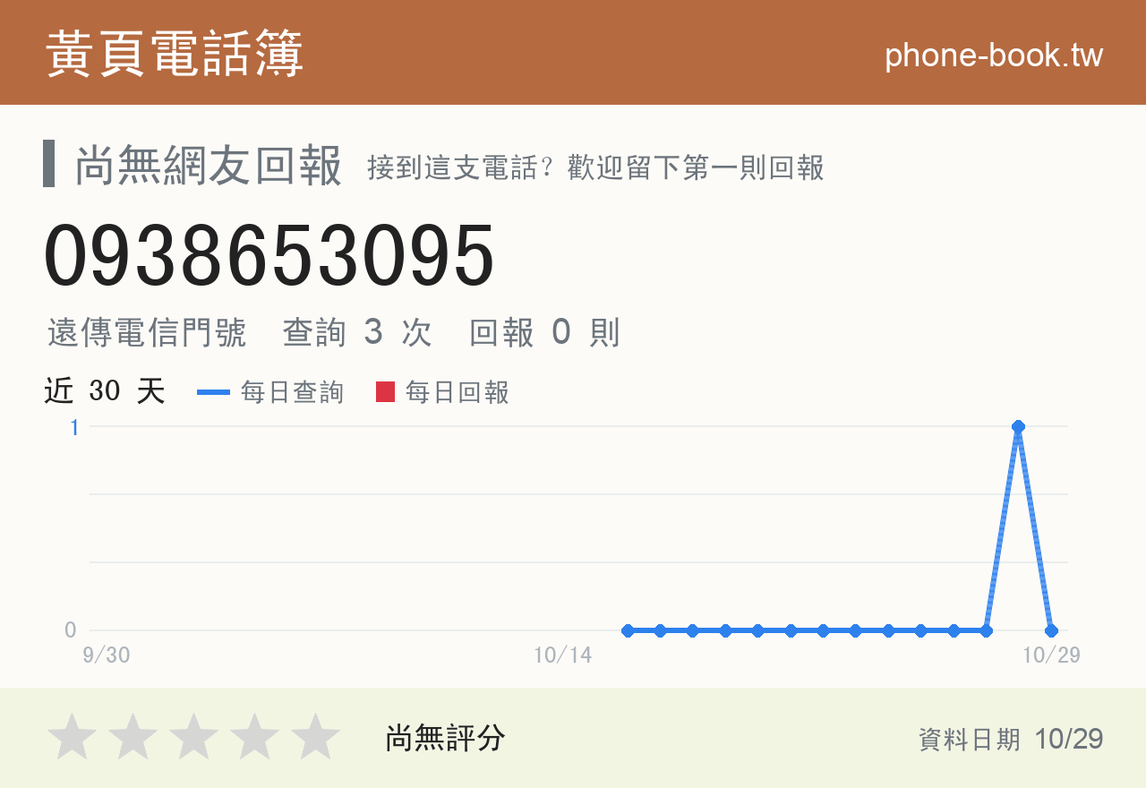 0938653095 評分卡：查詢 3 次、網友回報 0 則