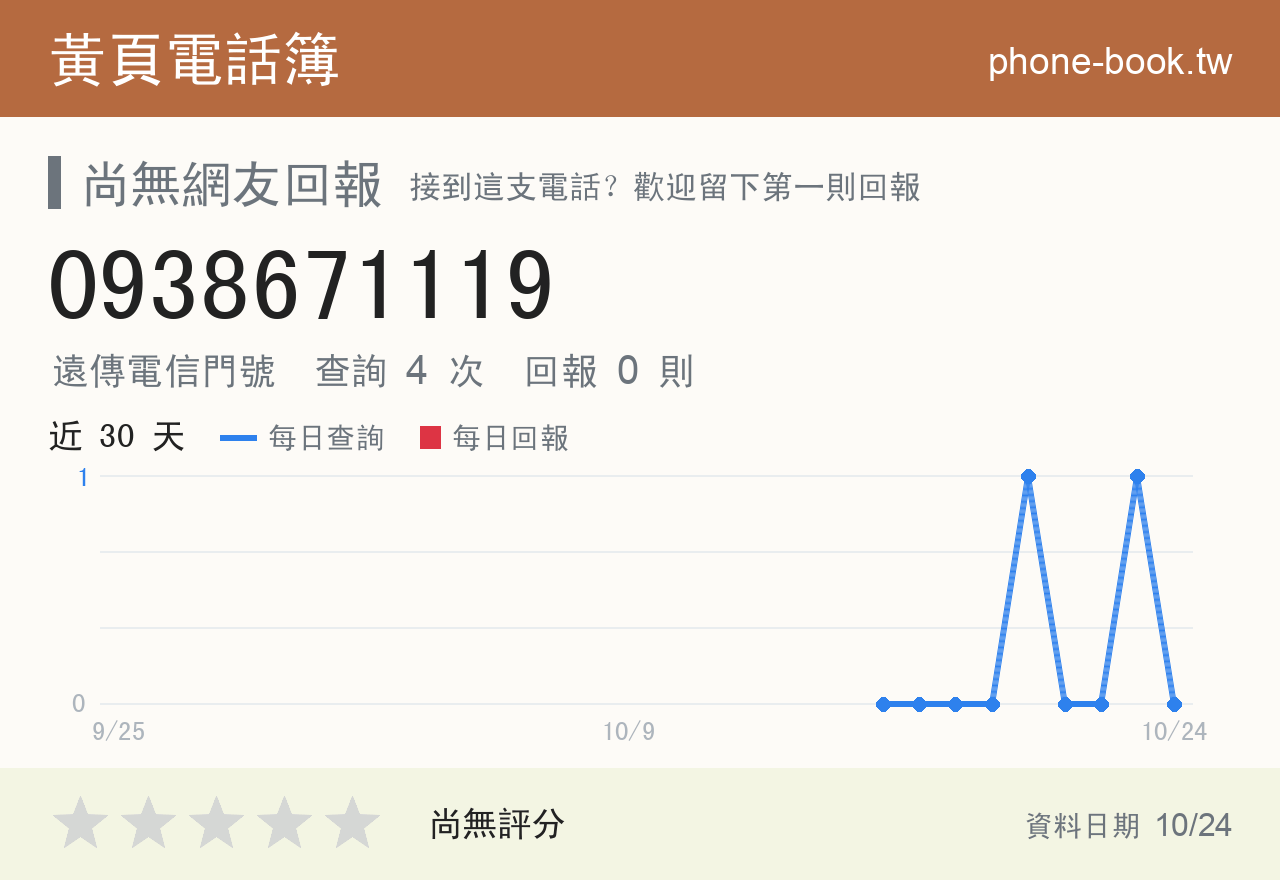 0938671119 評分卡：查詢 4 次、網友回報 0 則