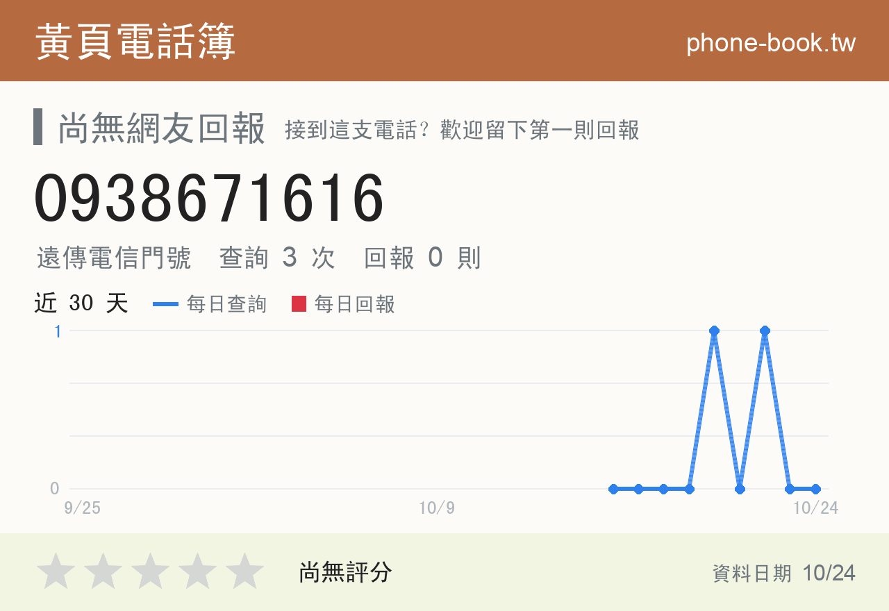 0938671616 評分卡：查詢 3 次、網友回報 0 則