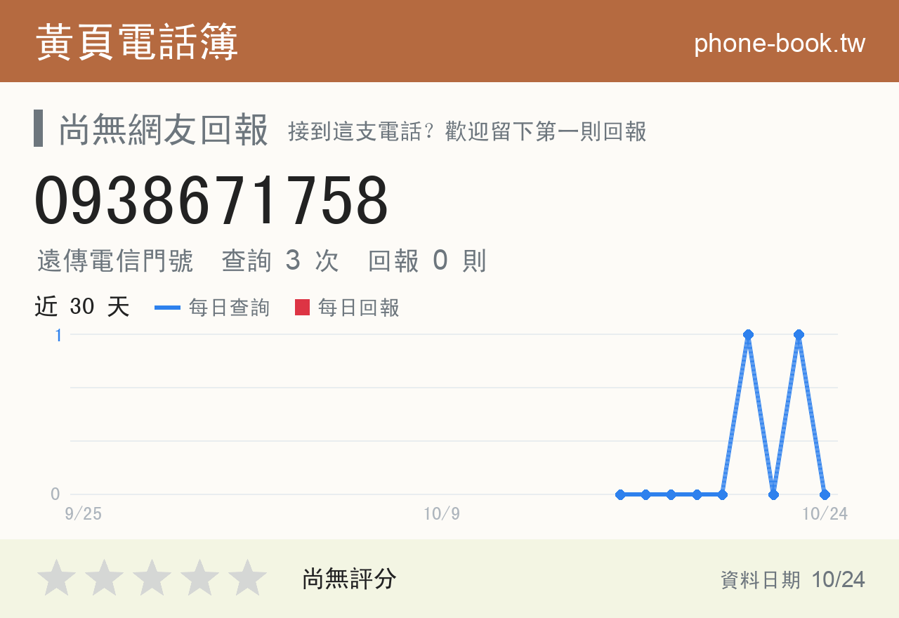 0938671758 評分卡：查詢 3 次、網友回報 0 則