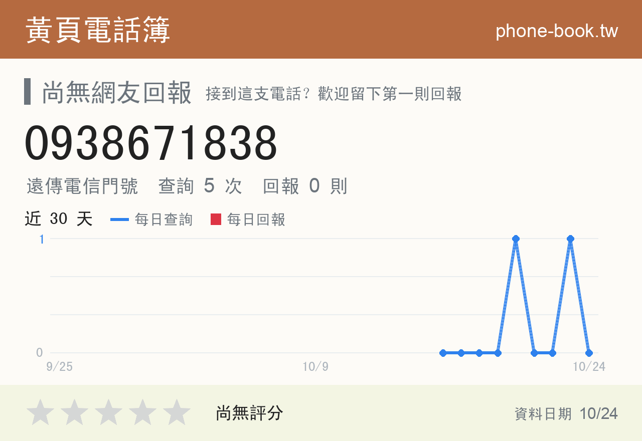 0938671838 評分卡：查詢 5 次、網友回報 0 則