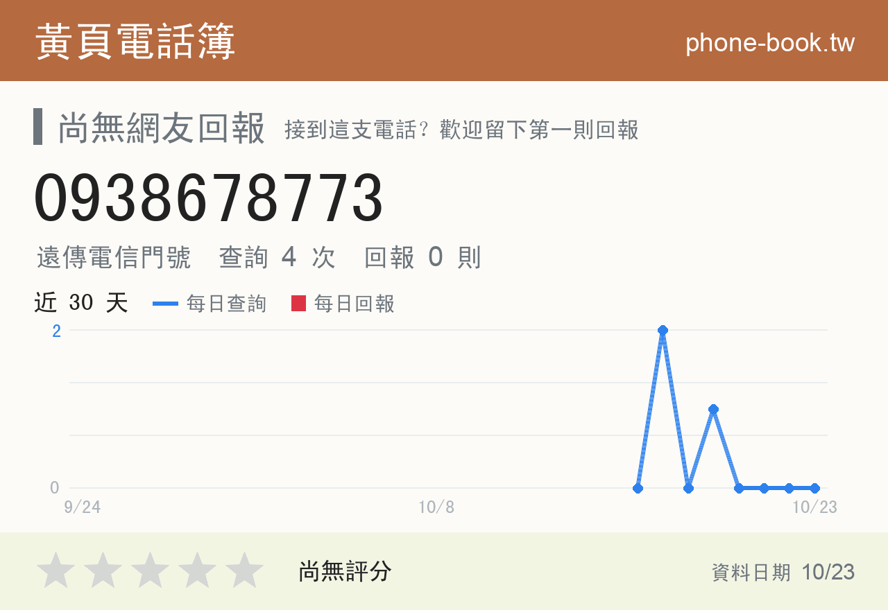 0938678773 評分卡：查詢 4 次、網友回報 0 則