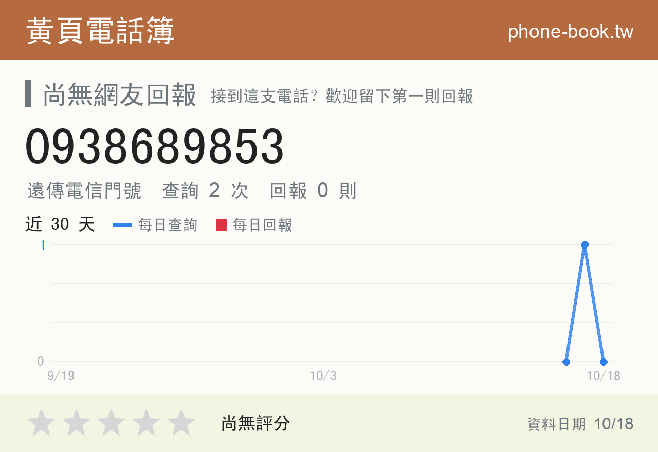 0938689853 評分卡：查詢 2 次、網友回報 0 則