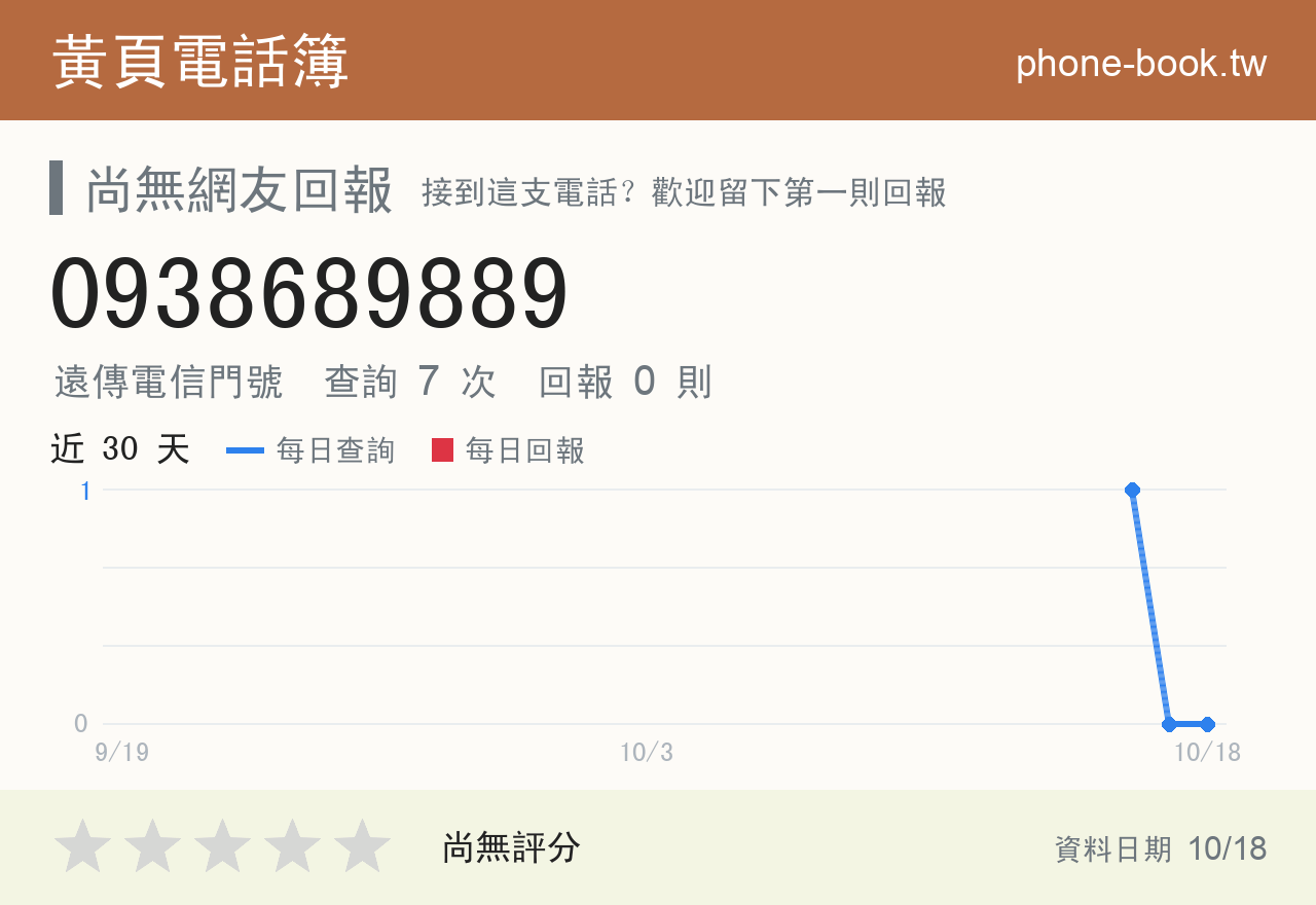 0938689889 評分卡：查詢 7 次、網友回報 0 則