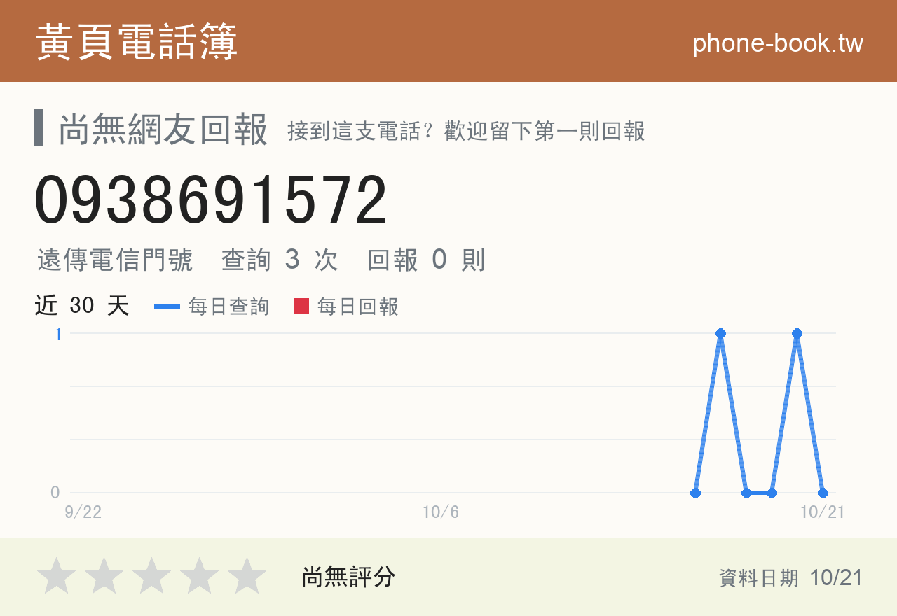 0938691572 評分卡：查詢 3 次、網友回報 0 則