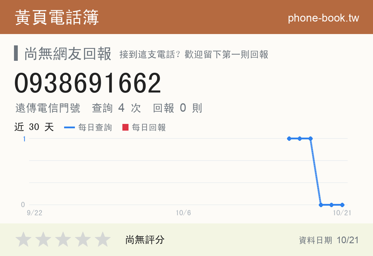 0938691662 評分卡：查詢 4 次、網友回報 0 則