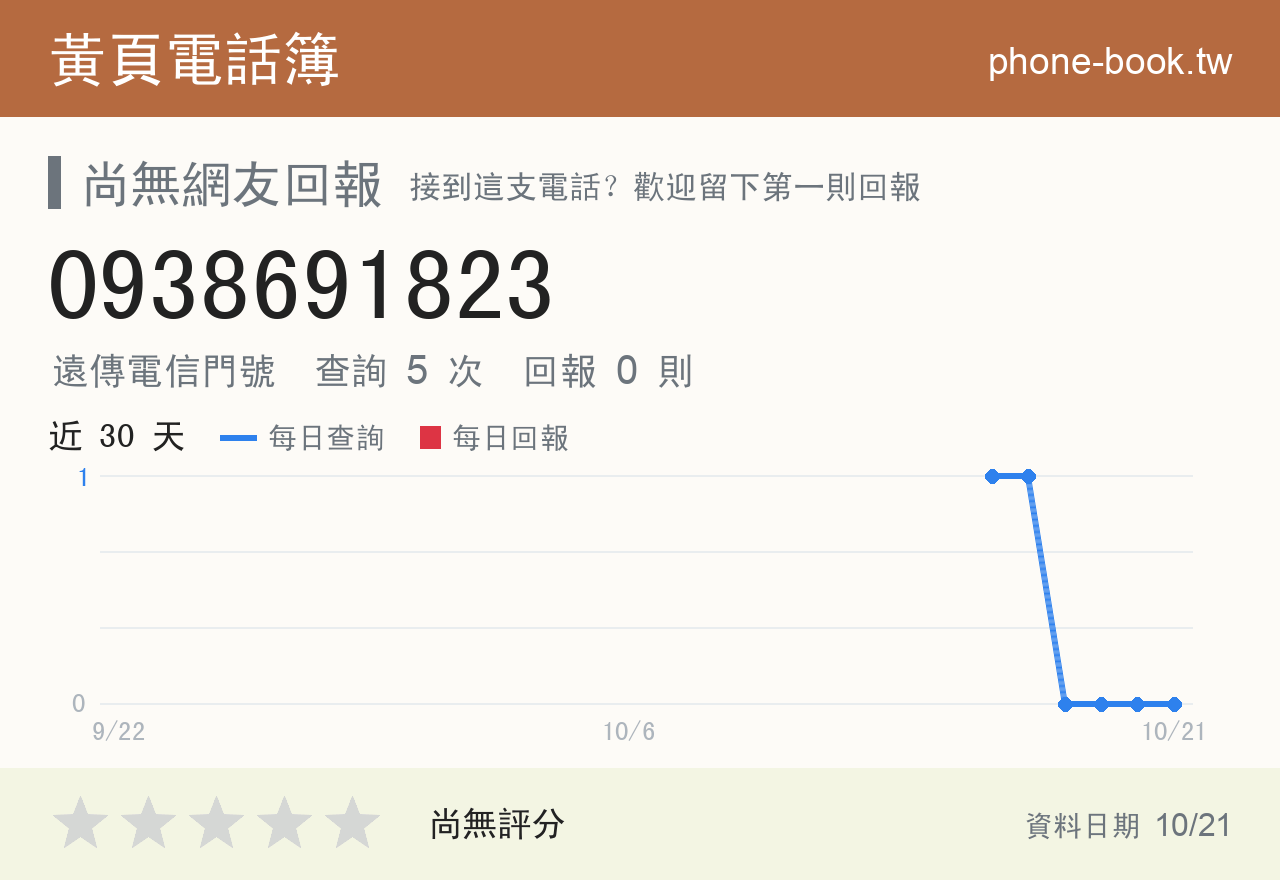 0938691823 評分卡：查詢 5 次、網友回報 0 則