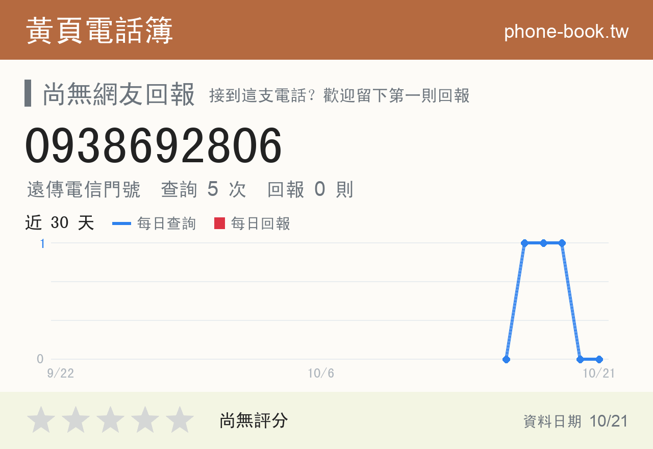 0938692806 評分卡：查詢 5 次、網友回報 0 則