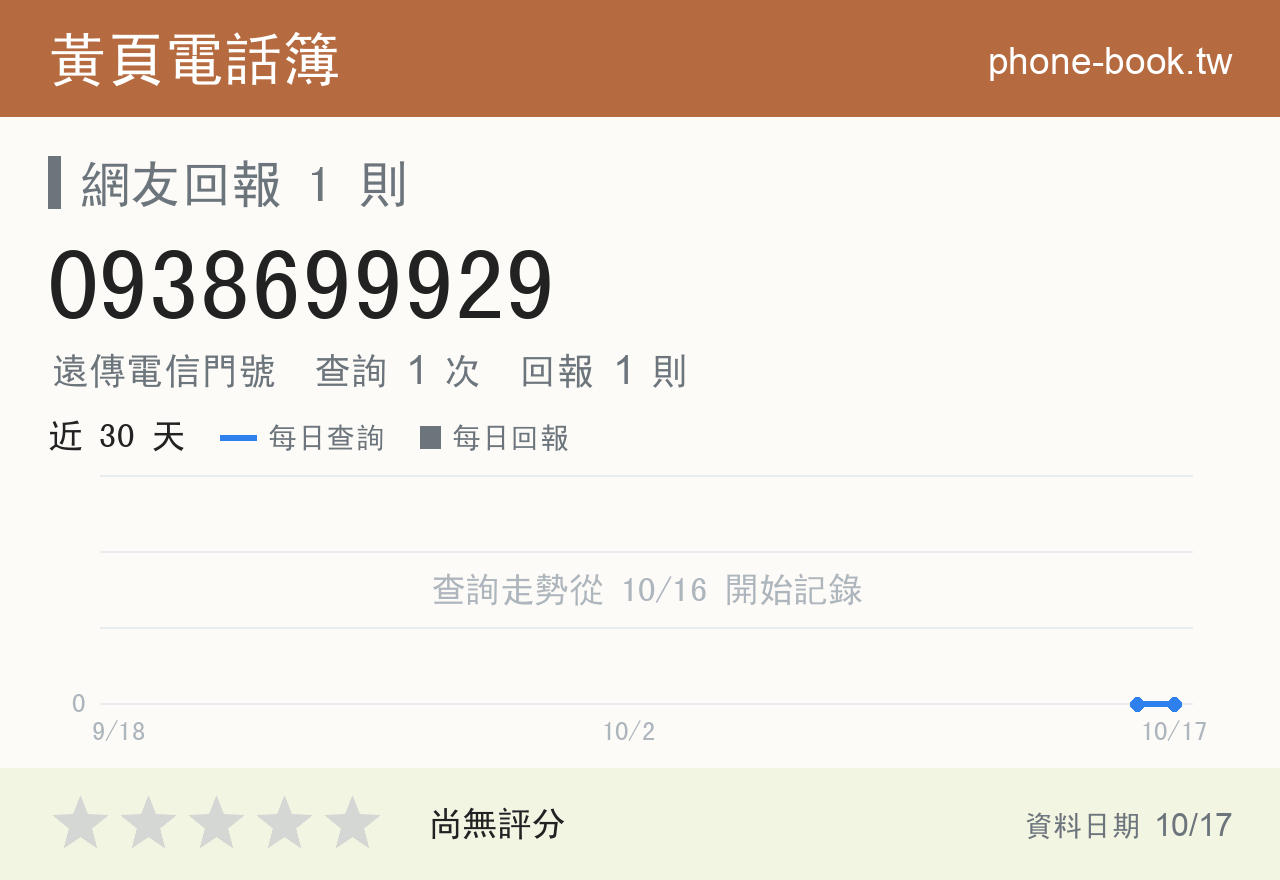 0938699929 評分卡：查詢 1 次、網友回報 1 則