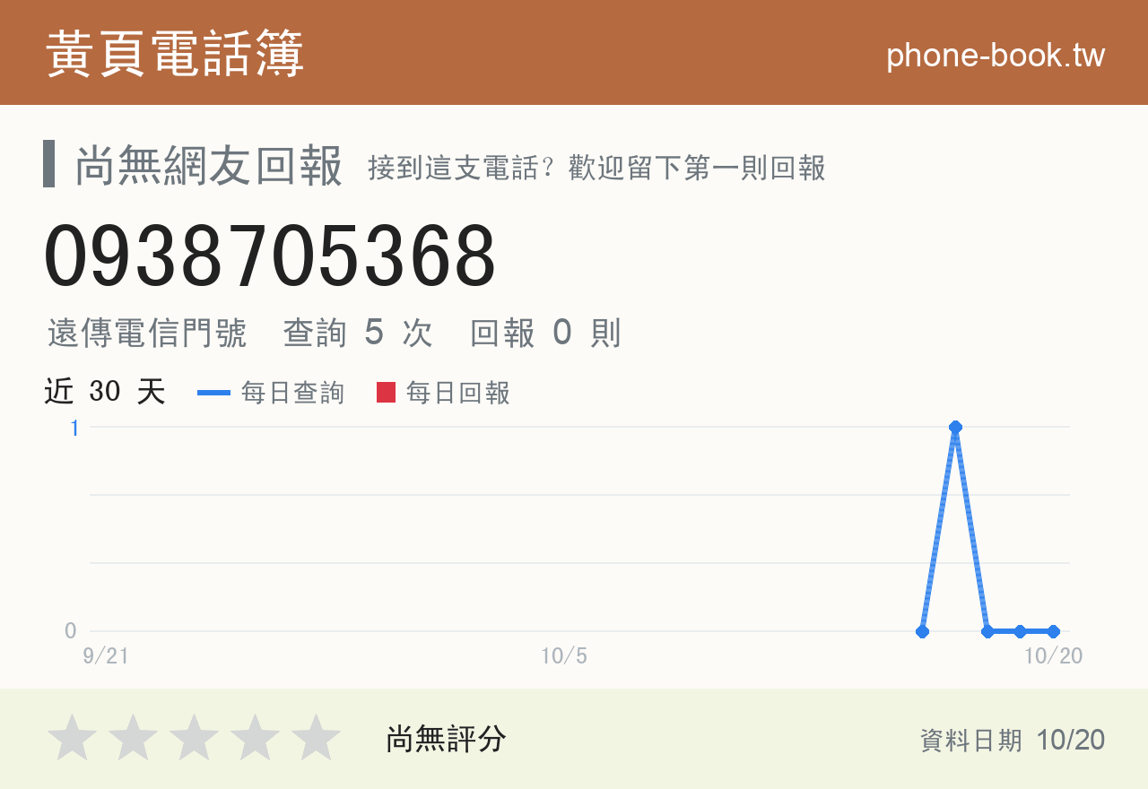0938705368 評分卡：查詢 5 次、網友回報 0 則