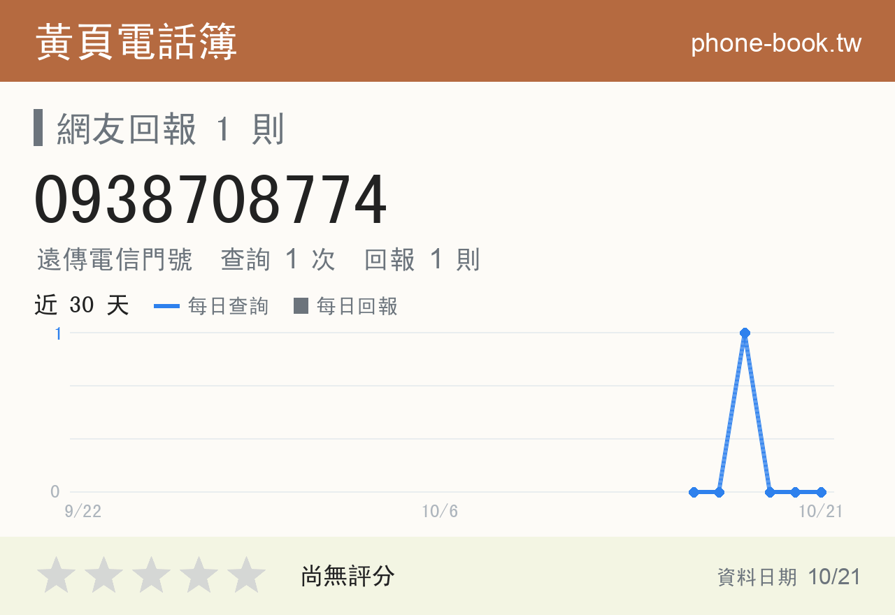 0938708774 評分卡：查詢 1 次、網友回報 1 則