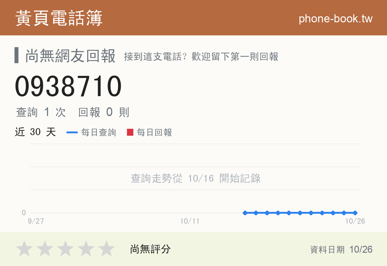 0938710 評分卡：查詢 1 次、網友回報 0 則