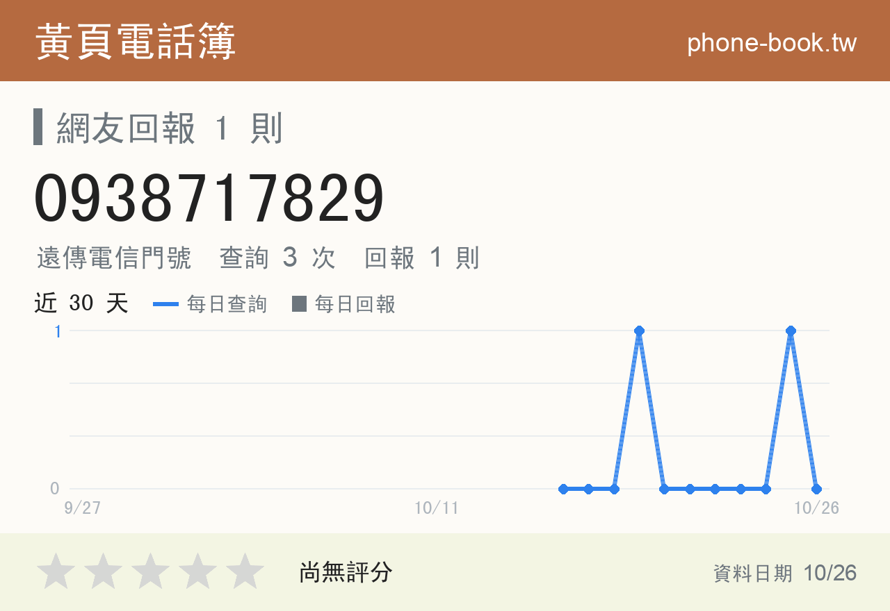 0938717829 評分卡：查詢 3 次、網友回報 1 則