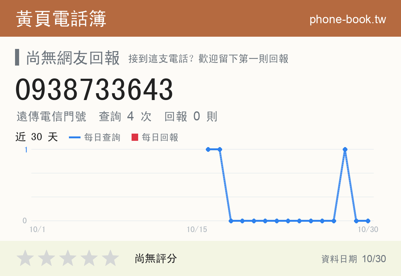 0938733643 評分卡：查詢 4 次、網友回報 0 則
