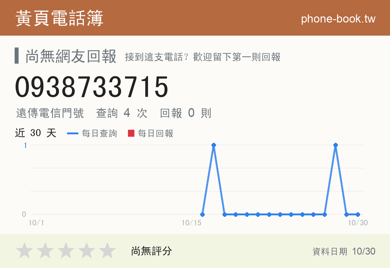 0938733715 評分卡：查詢 4 次、網友回報 0 則