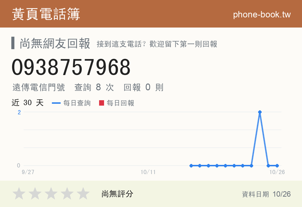0938757968 評分卡：查詢 8 次、網友回報 0 則